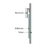 ΛΟΥΤΡΟΥ ΘΗΚΗ 3W IP44 3000K - Image 3