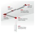 ΤΡΟΦΟΔΟΤΚΟ 200W - Image 3