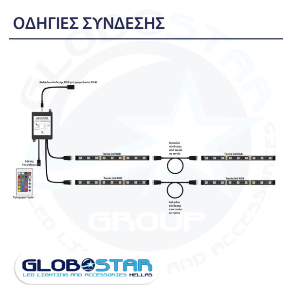 GloboStar® 70406 Σετ Ταινία TV Kit LED RGB SMD 5050 2m (4x50CM) 14.4W/2m 60LED/2m 1454lm/2m 120° USB DC 5V Οπίσθιου Κρυφού Φωτισμού για Τηλεόραση με Ασύρματο Τηλεχειριστήριο Αδιάβροχο IP65 RGB - Image 9