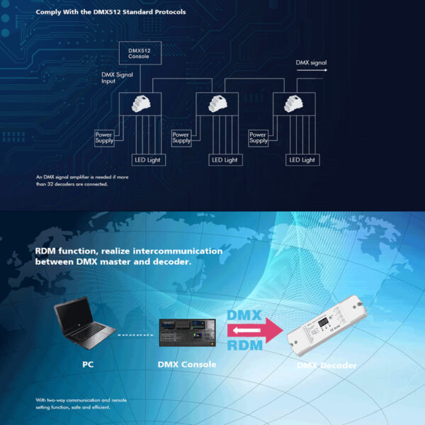 GloboStar® 70668 D4-L SKYDANCE DC DMX & RDM Dimmer High Speed Controller / Decoder 4 Καναλιών DC 12-24V 4 x 5A 120W - Max 20.5A 480W - IP20 Μ17 x Π5 x Υ2.5cm - 5 Years Warranty - Image 10