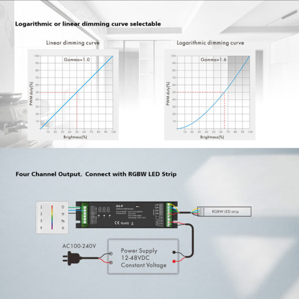 GloboStar® 70669 D4-P SKYDANCE DC DMX & RDM Dimmer High Speed Controller / Decoder 4 Καναλιών DC 12-48V 4 x 8A 384W - Max 32.5A 1152W - IP20 Μ17.5 x Π4.5 x Υ2.8cm - 5 Years Warranty - Image 10