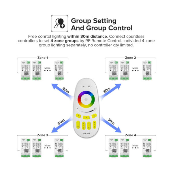 GloboStar® 71409 FUT096 Mi-Light Ασύρματο Χειριστήριο Αφής RF 2.4Ghz 4 Group για όλα τα RGBW Mi-BOXER Controller DC 3V 2 x AAA - IP20 Λευκό Μ12 x Π5.4 x Υ2cm - 5 Years Warranty - Image 8