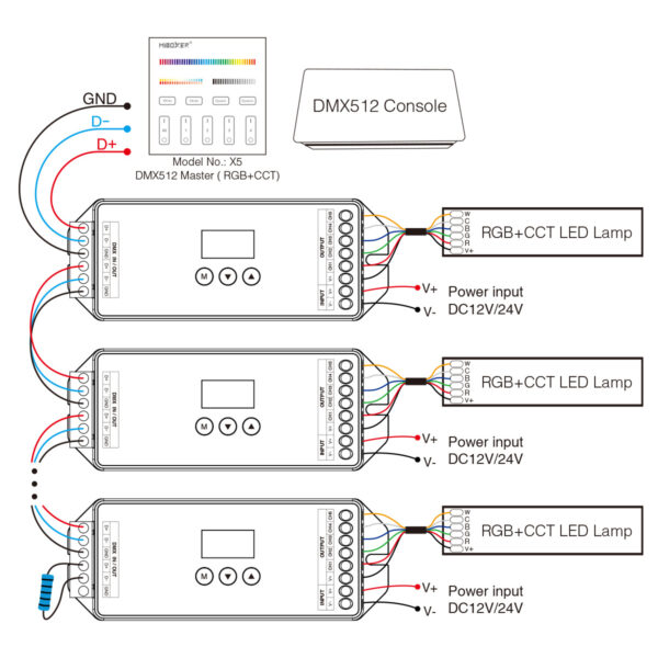 GloboStar® 71426 D5-CX Mi-BOXER DC DMX & RDM Dimmer High Speed Controller / Decoder 5 Καναλιών DC 12-24V 5 x 4A 96W - Max 20A 480W - IP20 Μ13 x Π5 x Υ2.5cm - 5 Years Warranty - Image 13