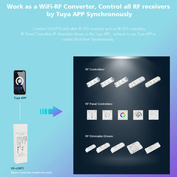 GloboStar® 71470 V5-L SKYDANCE DC WiFi & RF 2.4Ghz Dimmer High Speed Controller 5 Καναλιών DC 12-48V 5 x 6A 288W - Max 30A 1440W - IP20 Μ18 x Π5.7 x Υ2.8cm - 5 Years Warranty - Image 22