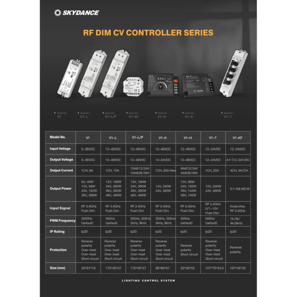 GloboStar® 71567 V1 SKYDANCE DC RF 2.4Ghz Dimmer High Speed Controller & Push Dimming 1 Κανάλι DC 5-36V 1 x 8A 288W - Max 8.5A 288W - IP20 Μ10 x Π3.5 x Υ2cm - 5 Years Warranty - Image 11