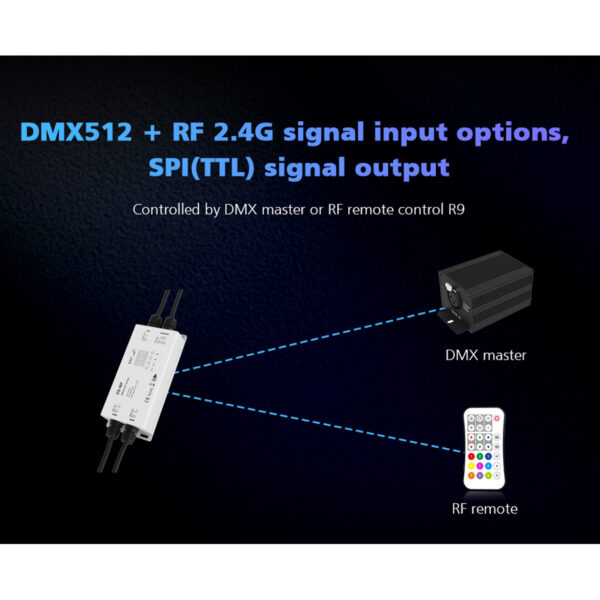 GloboStar® 73143 DS-WP SKYDANCE DC RF 2.4Ghz DMX512 to SPI Decoder DC 5-24V - Αδιάβροχο IP65 Μ17 x Π8 x Υ4cm - 5 Χρόνια Εγγύηση - Image 9