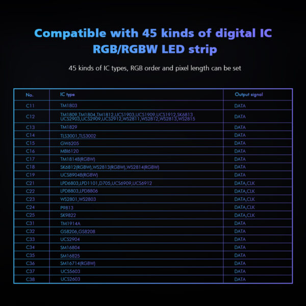 GloboStar® 73143 DS-WP SKYDANCE DC RF 2.4Ghz DMX512 to SPI Decoder DC 5-24V - Αδιάβροχο IP65 Μ17 x Π8 x Υ4cm - 5 Χρόνια Εγγύηση - Image 10