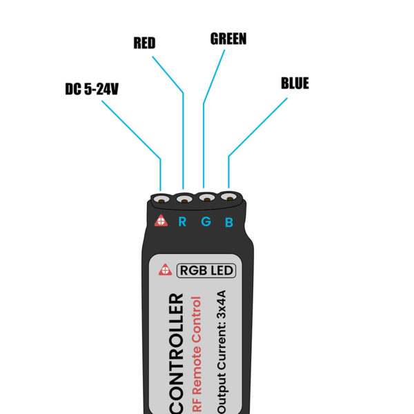 GloboStar® 73420 Ασύρματος LED Controller RGB με Χειριστήριο RF 2.4Ghz DC 5-24V Max 288W - Image 2