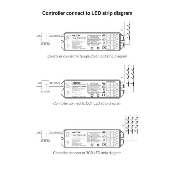 GloboStar® 73422 LS2 Mi-BOXER DC RF 2.4Ghz 5 in 1 Dimmer High Speed Controller / Dimmer 5 Καναλιών DC 12-24V 5 x 3A 72W - Max 15A 360W - IP20 RGBW+WW Μ13 x Π5 x Υ2.5cm - 5 Years Warranty - Image 15