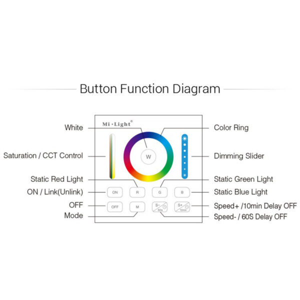 GloboStar® 73425 Mi-Light B0 LED RGBW+WW+CCT Smart Ασύρματο Χειριστήριο Αφής 2.4G RF Φορητό/Τοίχου με Μπαταρία για όλα τα Mi-Light Controller Box - Image 15