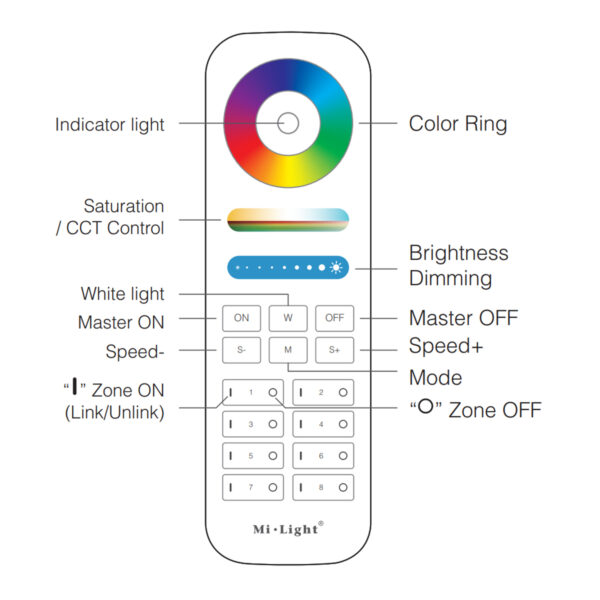 GloboStar® 73426 FUT089 Mi-Light Ασύρματο Χειριστήριο Αφής RF 2.4Ghz 8 Group για όλα τα RGBW+WW Mi-BOXER Controller DC 3V 2 x AAA - IP20 Λευκό - Μ15.6 x Π5.4 x Υ2.5cm - 5 Years Warranty - Image 13