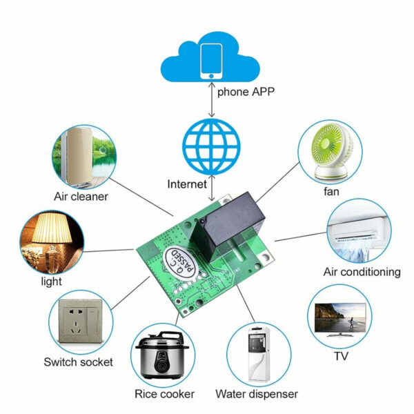 GloboStar® 80001 SONOFF RE5V1C-R2 - Wi-Fi Smart Switch 5V Inching/Selflock Relay Module - Image 2