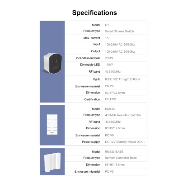 GloboStar® 80013 SONOFF D1-R2 - Wi-Fi Smart Switch Dimmer - Image 18