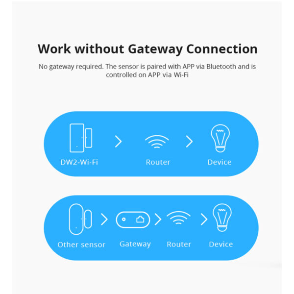 GloboStar® 80032 SONOFF DW2-R2 - Wi-Fi Wireless Door/Window Security Sensor - Image 8