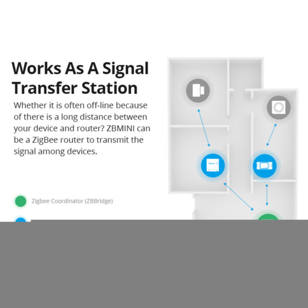 GloboStar® 80045 SONOFF ZBMINI-R3 - Zigbee Wireless Smart Switch Two Way Dual Relay - 2 Output Channel - Image 14