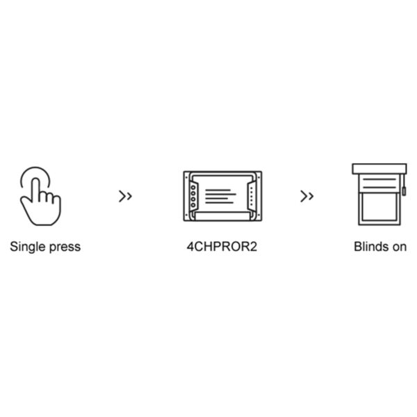 GloboStar® 80047 SONOFF SNZB-01-R3 - Zigbee Wireless 3 Way Touch Button Switch - Image 18