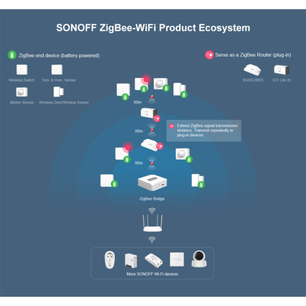 GloboStar® 80048 SONOFF SNZB-02-R3 – Zigbee Wireless Temperature & Humidity Sensor Real Time Monitoring - Image 15