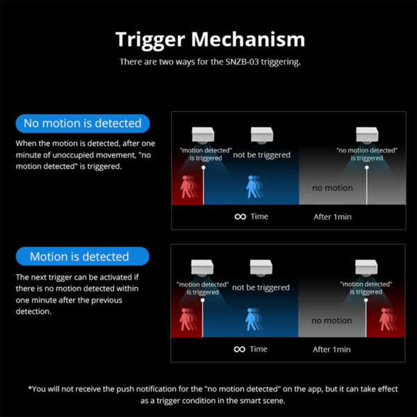 GloboStar® 80049 SONOFF SNZB-03-R3 – Zigbee Wireless Motion Sensor 6m/110° Detection - Image 10