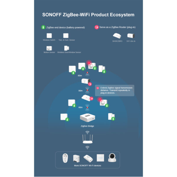 GloboStar® 80049 SONOFF SNZB-03-R3 – Zigbee Wireless Motion Sensor 6m/110° Detection - Image 15