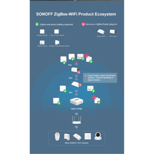 GloboStar® 80050 SONOFF SNZB-04-R3 – Zigbee Wireless Door/Window Security Sensor - Image 15