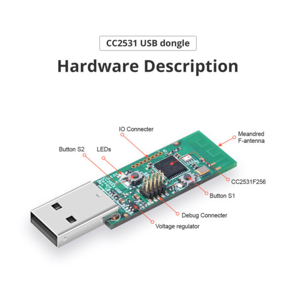 GloboStar® 80051 SONOFF CC2531-R3 - Zigbee Wireless USB Dongle - Packet Sniffer - Image 4