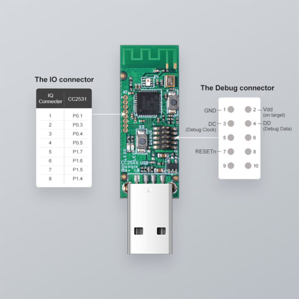 GloboStar® 80051 SONOFF CC2531-R3 - Zigbee Wireless USB Dongle - Packet Sniffer - Image 5