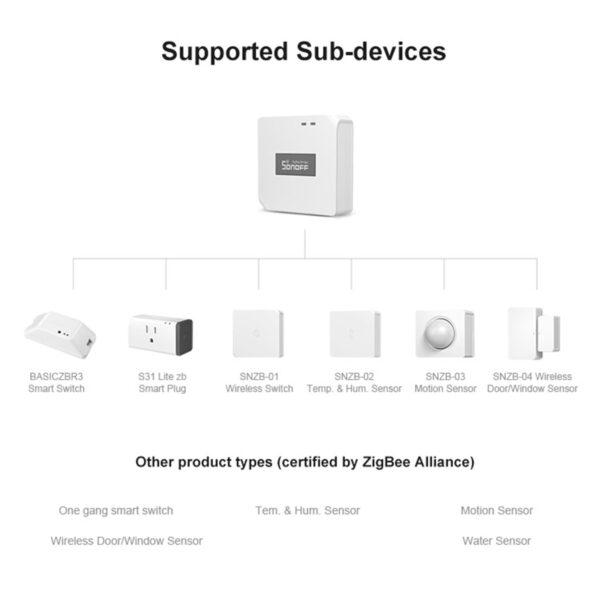 GloboStar® 80053 SONOFF ZBBRIDGE – Zigbee Bridge Wi-Fi Smart Hub - Switch Hub - Image 19