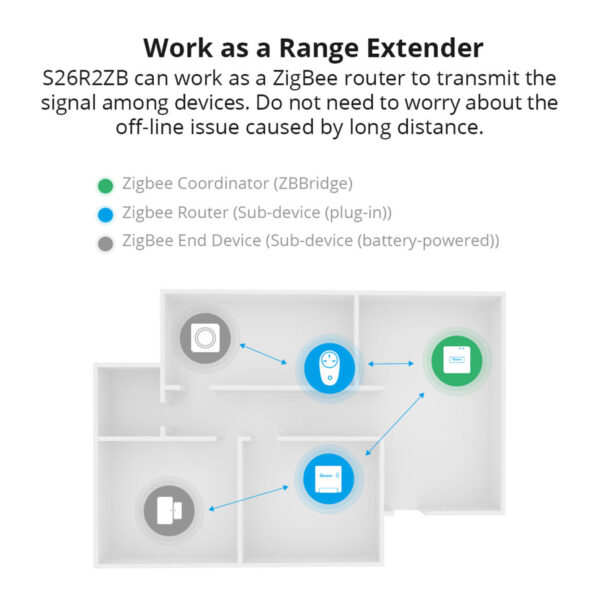 GloboStar® 80054 SONOFF S26R2ZBTPF-DE - Zigbee Smart Plug Schuko EU - Smart Plug - Image 10