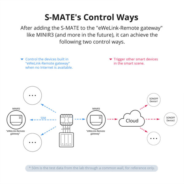 GloboStar® 80070 SONOFF S-MATE - Switch Mate 16A/3500W - Image 4