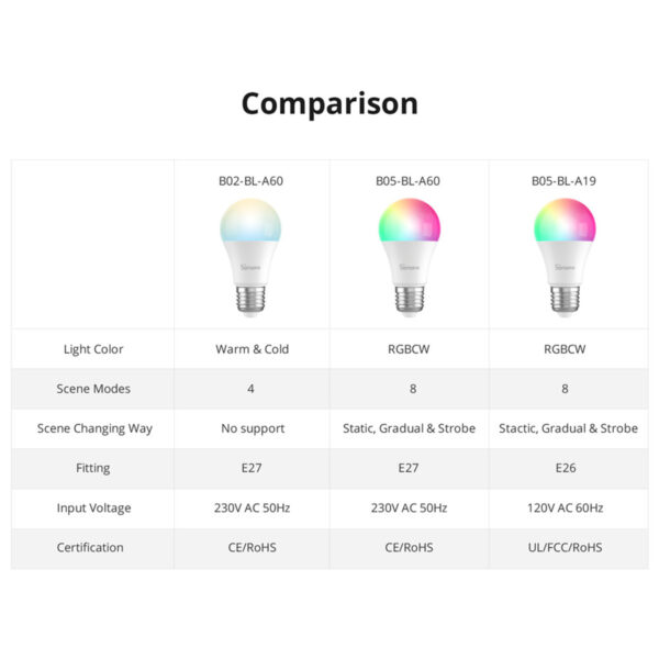 GloboStar® 80072 SONOFF B05-BL-A60 - LED BULB E27 A60 806lm 9W WiFi+Bluetooth RGBW (RED + Green + Blue + Cool White) Dimming Smart Bulb RGBW - Image 15