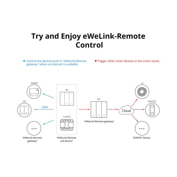 GloboStar® 80088 SONOFF M5-2C-80 SwitchMan Mechanical Smart Switch WiFi & Bluetooth AC 100-240V Max 10A 2200W (5A/Way) 2 Way - Image 14