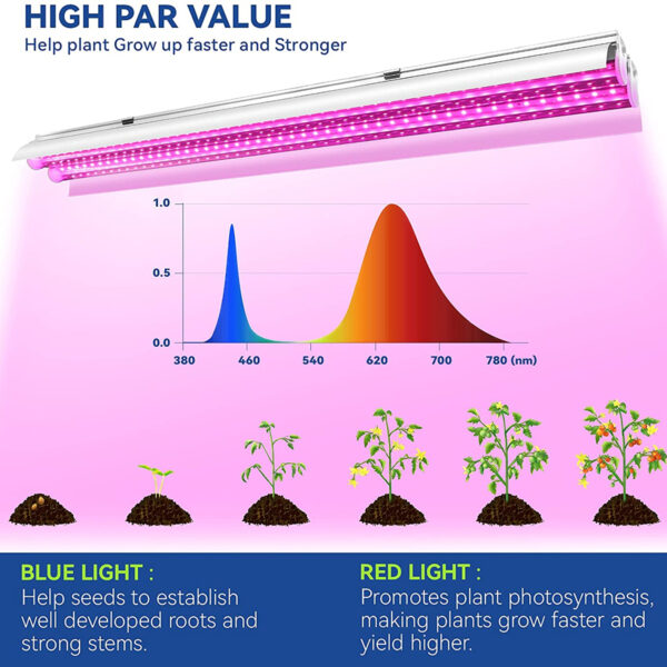 GloboStar® 85958 Linear Grow Light Full Spectrum LED Γραμμικό Φωτιστικό Ανάπτυξης Φυτών Θερμοκηπίου 120cm SMD 2835 200W 120° AC230V IP54 Εσωτερικού Χώρου για Κάλυψη Επιφάνειας 1.2m x 1.2m Πλήρους Φάσματος Φωτισμού - Image 10