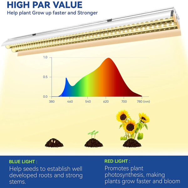 GloboStar® 85959 Linear Grow Light Hydro Spectrum LED Γραμμικό Φωτιστικό Ανάπτυξης Φυτών Υδροπονικού Θερμοκηπίου 120cm SMD 2835 200W 120° AC230V IP54 Εσωτερικού Χώρου για Κάλυψη Επιφάνειας 1.2m x 1.2m - Image 10