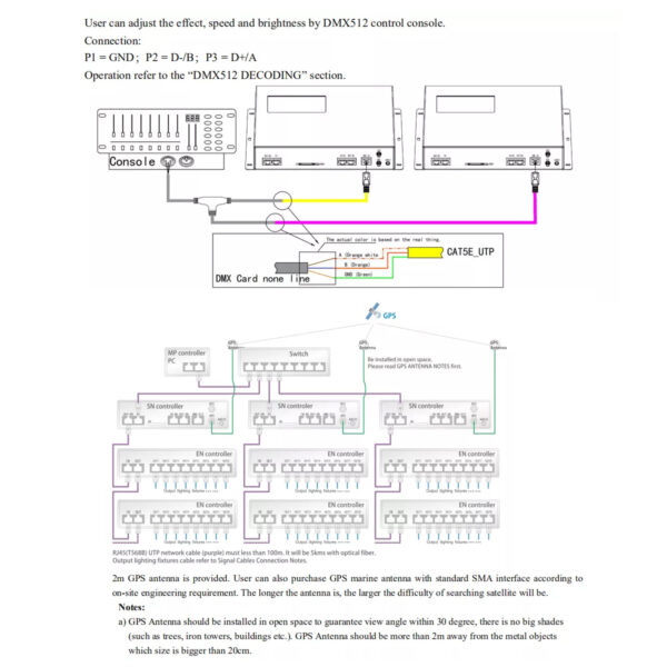 GloboStar® 90145 SEEKWAY SN-510 - Professional Master Controller - Full Colour LED Digital Control System - Κεντρικός Controller για Ψηφιακά Προϊόντα LED Digital Pixel TTL & DMX512 - Single Colour & RGB & RGBW - Synchronous & Asynchronous - Image 8