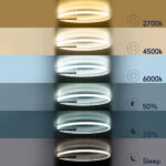 GloboStar® CINDERELLA 60981 Φωτιστικό Οροφής Δαχτυλίδι-Κύκλος LED CCT 30W 3360lm 360° AC 220-240V - Εναλλαγή Φωτισμού μέσω Τηλεχειριστηρίου All In One Ψυχρό 6000k+Φυσικό 4500k+Θερμό 2700k Dimmable Φ50cm - Λευκό - 3 Years Warranty - Image 9