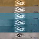 GloboStar® DRACO 61096 Φωτιστικό Οροφής Γραμμικό Linear Design LED CCT 60W 7380lm 120° AC 220-240V - Εναλλαγή Φωτισμού μέσω Τηλεχειριστηρίου All In One Ψυχρό 6000k+Φυσικό 4500k+Θερμό 2700k Dimmable Φ60 x Υ11cm - Λευκό - 3 Years Warranty - Image 11