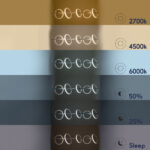 GloboStar® CIRCOLARE 61320 Κρεμαστό Φωτιστικό Οροφής Design LED CCT 75W 8400lm 360° AC 220-240V - Εναλλαγή Φωτισμού μέσω Τηλεχειριστηρίου All In One Ψυχρό 6000k+Φυσικό 4500k+Θερμό 2700k Dimmable Μ120 x Π25 x Υ25cm - Λευκό - 3 Χρόνια Εγγύηση - Image 12