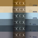 GloboStar® CIRCOLARE 61321 Κρεμαστό Φωτιστικό Οροφής Design LED CCT 75W 8400lm 360° AC 220-240V - Εναλλαγή Φωτισμού μέσω Τηλεχειριστηρίου All In One Ψυχρό 6000k+Φυσικό 4500k+Θερμό 2700k Dimmable Μ120 x Π25 x Υ25cm - Καφέ - 3 Χρόνια Εγγύηση - Image 10