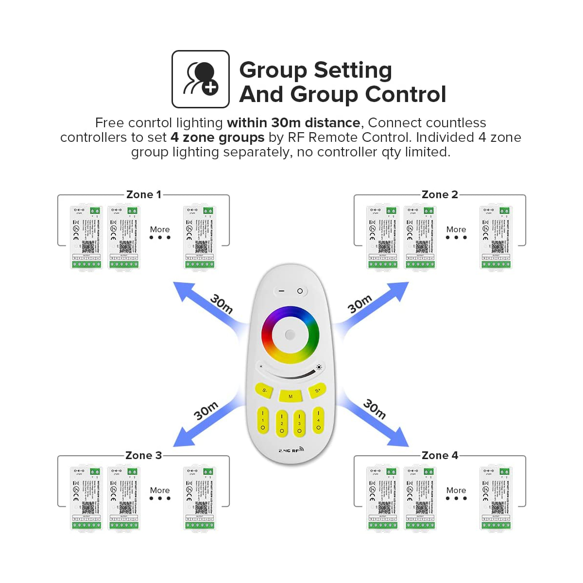 GloboStar® 71409 FUT096 Mi-Light Ασύρματο Χειριστήριο Αφής RF 2.4Ghz 4 Group για όλα τα RGBW Mi-BOXER Controller DC 3V 2 x AAA - IP20 Λευκό Μ12 x Π5.4 x Υ2cm - 5 Years Warranty - Image 8