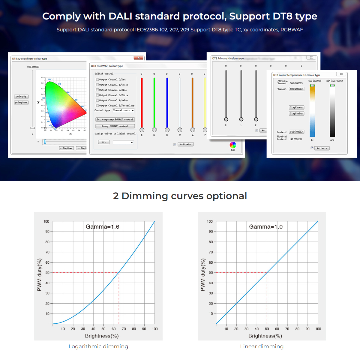 GloboStar® 71423 DL-X Mi-BOXER DC DALI & Push Dimming 5 in 1 High Speed Controller / Dimmer 5 Καναλιών DC 12-24V 5 x 6A 144W - Max 20A 480W - IP20 RGBW+WW Μ13 x Π5 x Υ2.5cm - 5 Years Warranty - Image 16