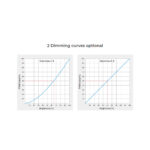 GloboStar® 71424 D1-CX Mi-BOXER DC DMX & RDM Dimmer High Speed Controller / Decoder 1 Καναλιού DC 12-24V 1 x 20A 480W - Max 20A 480W - IP20 Μ13 x Π5 x Υ2.5cm - 5 Years Warranty - Image 14