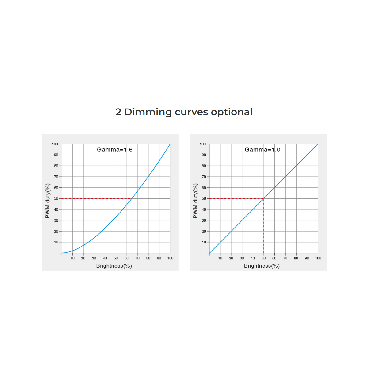 GloboStar® 71424 D1-CX Mi-BOXER DC DMX & RDM Dimmer High Speed Controller / Decoder 1 Καναλιού DC 12-24V 1 x 20A 480W - Max 20A 480W - IP20 Μ13 x Π5 x Υ2.5cm - 5 Years Warranty - Image 14
