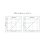 GloboStar® 71425 D3-CX Mi-BOXER DC DMX & RDM Dimmer High Speed Controller / Decoder 3 Καναλιών DC 12-24V 3 x 6A 144W - Max 18A 432W - IP20 Μ13 x Π5 x Υ2.5cm - 5 Years Warranty - Image 14