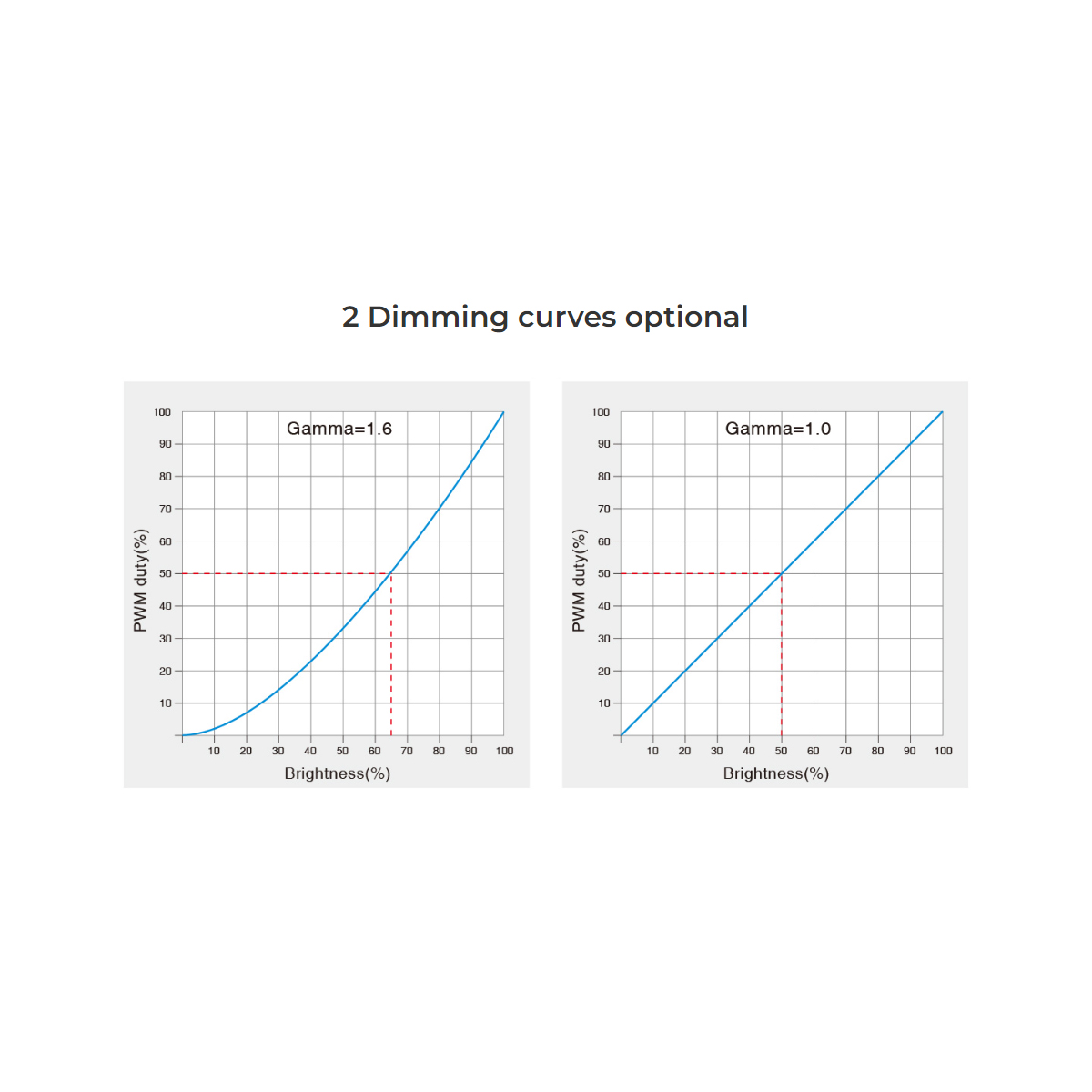GloboStar® 71425 D3-CX Mi-BOXER DC DMX & RDM Dimmer High Speed Controller / Decoder 3 Καναλιών DC 12-24V 3 x 6A 144W - Max 18A 432W - IP20 Μ13 x Π5 x Υ2.5cm - 5 Years Warranty - Image 14