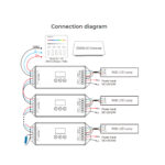 GloboStar® 71425 D3-CX Mi-BOXER DC DMX & RDM Dimmer High Speed Controller / Decoder 3 Καναλιών DC 12-24V 3 x 6A 144W - Max 18A 432W - IP20 Μ13 x Π5 x Υ2.5cm - 5 Years Warranty - Image 15