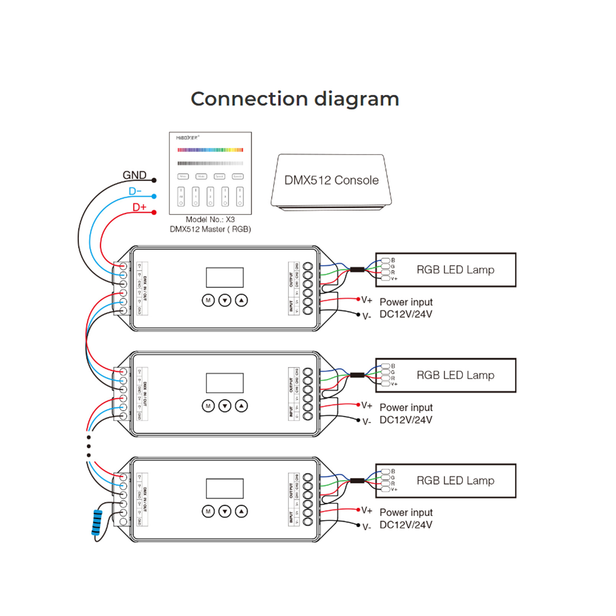GloboStar® 71425 D3-CX Mi-BOXER DC DMX & RDM Dimmer High Speed Controller / Decoder 3 Καναλιών DC 12-24V 3 x 6A 144W - Max 18A 432W - IP20 Μ13 x Π5 x Υ2.5cm - 5 Years Warranty - Image 15