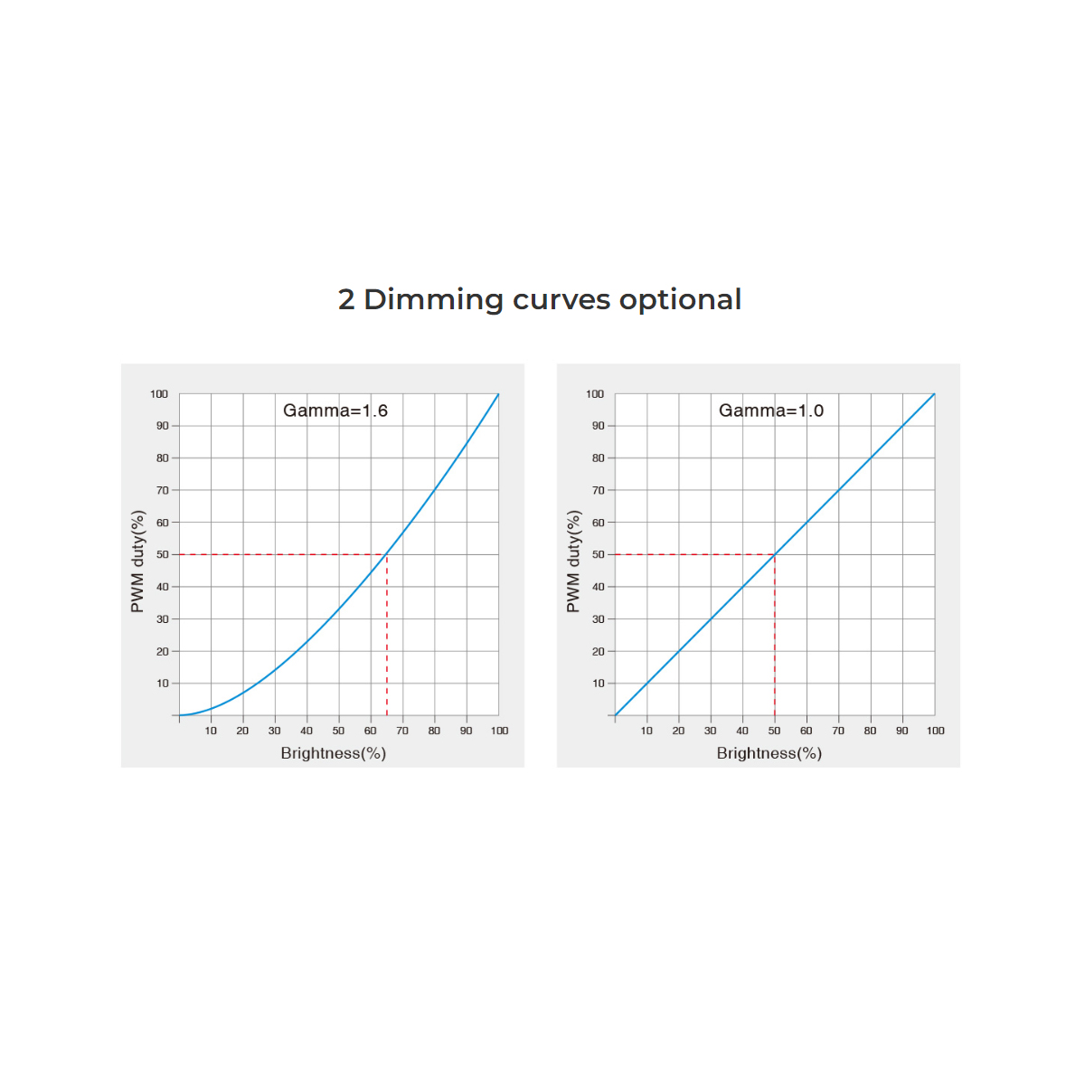 GloboStar® 71426 D5-CX Mi-BOXER DC DMX & RDM Dimmer High Speed Controller / Decoder 5 Καναλιών DC 12-24V 5 x 4A 96W - Max 20A 480W - IP20 Μ13 x Π5 x Υ2.5cm - 5 Years Warranty - Image 12