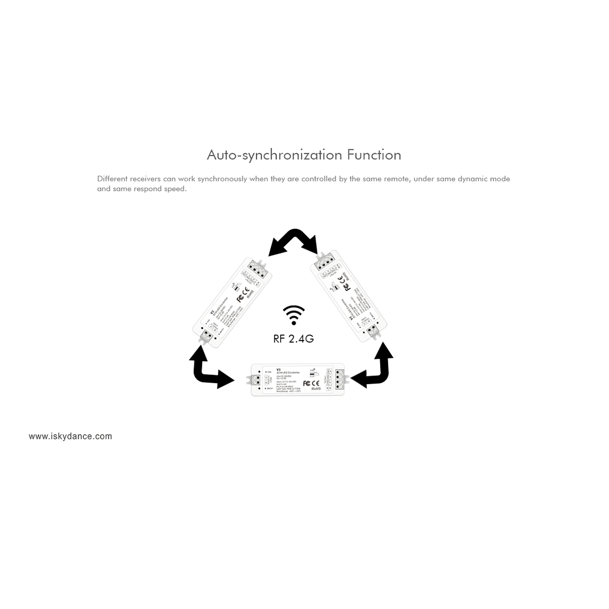 GloboStar® 71546 V3 SKYDANCE DC RF 2.4Ghz Dimmer High Speed Controller 3 Καναλιών DC 12-24V 3 x 5A 96W - Max 12A 288W - IP20 Μ10 x Π3.5 x Υ2cm - 5 Years Warranty - Image 13