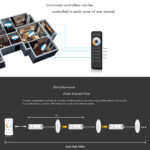 GloboStar® 71564 V2 SKYDANCE DC RF 2.4Ghz Dimmer High Speed Controller 2 Καναλιών DC 12-24V 2 x 5A 120W - Max 10.5A 252W - IP20 Μ10 x Π3.5 x Υ2cm - 5 Years Warranty - Image 11