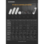 GloboStar® 71567 V1 SKYDANCE DC RF 2.4Ghz Dimmer High Speed Controller & Push Dimming 1 Κανάλι DC 5-36V 1 x 8A 288W - Max 8.5A 288W - IP20 Μ10 x Π3.5 x Υ2cm - 5 Years Warranty - Image 11